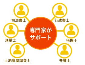 CIFO株式会社 ・パートナーズ