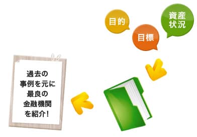 融資利用のご相談