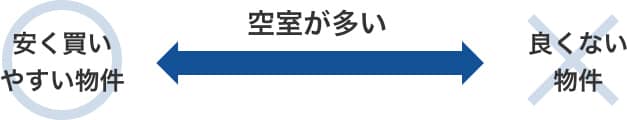 満室再生アドバイス