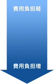 【主な原因】これを改善すれば入居UP！